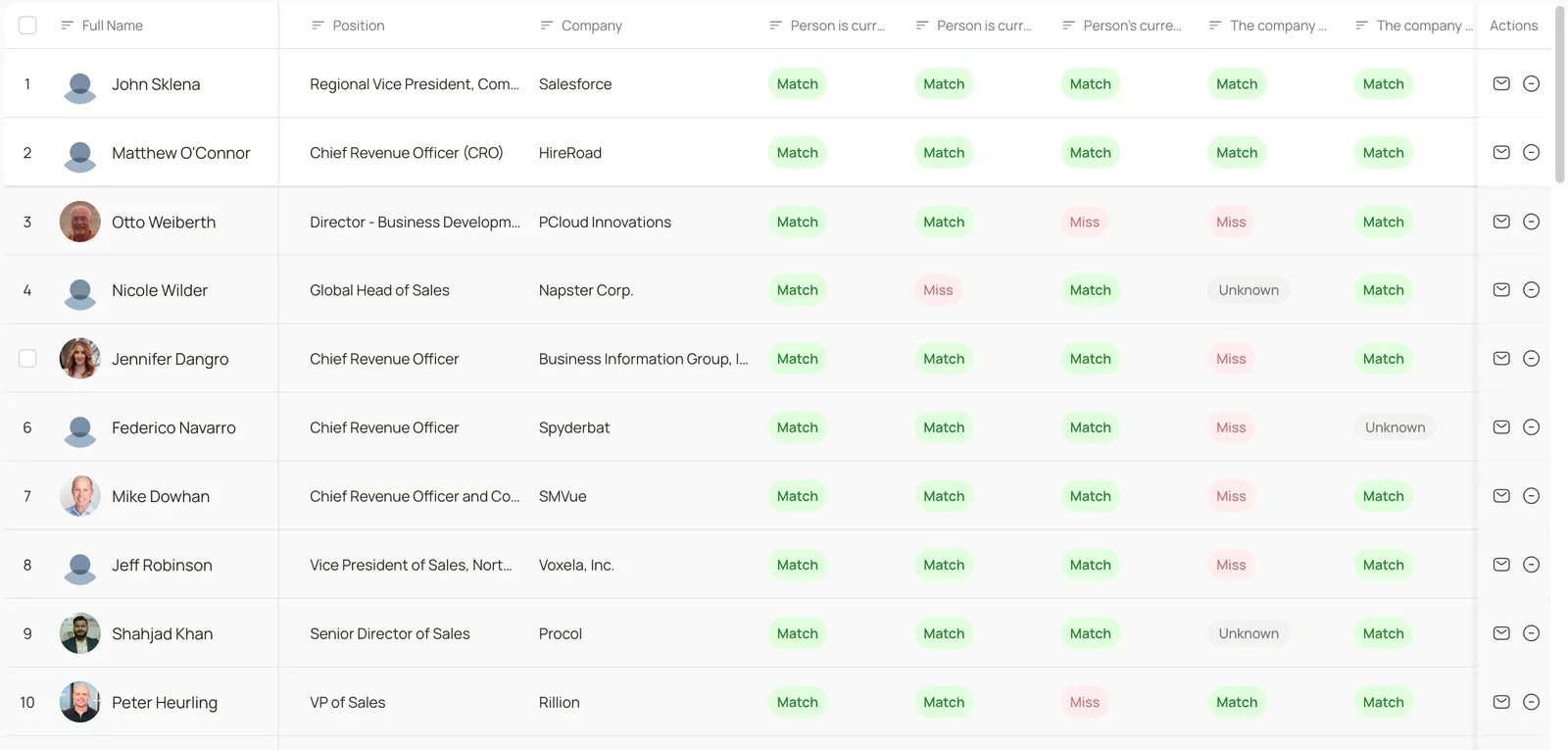 Lev8 search results showing lead scores, company context, and match explanations