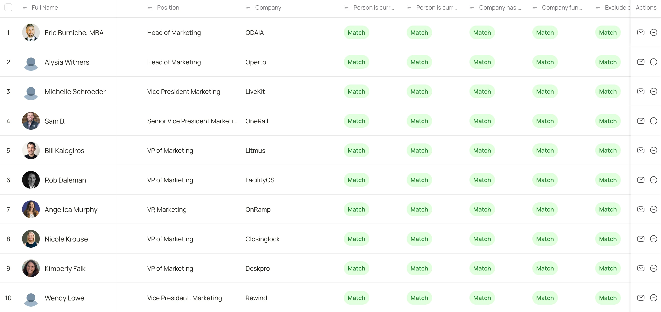 Lev8 prospecting results table with verified contacts, scores, and company context