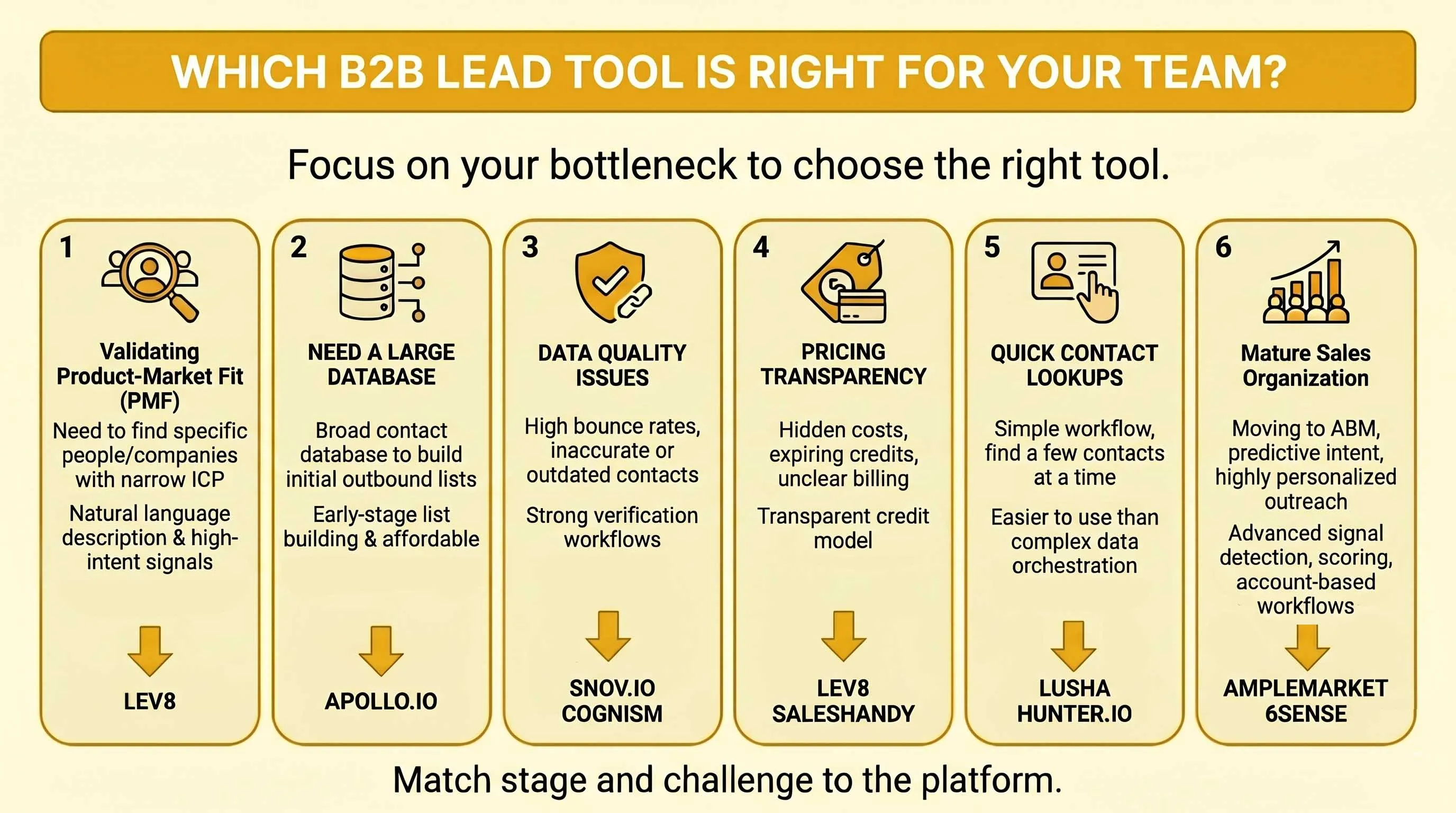 Which B2B lead tool is right for your team?
