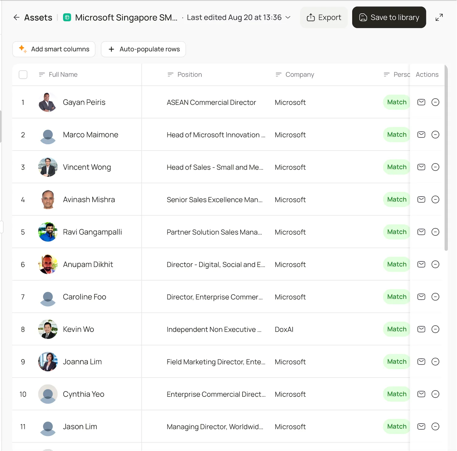 Lev8 verifies people in an existing lead list and confirms their current company and title.